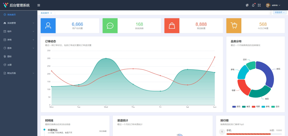 基于 Vue3 + pinia + Element Plus 的后台管理系统解决方案